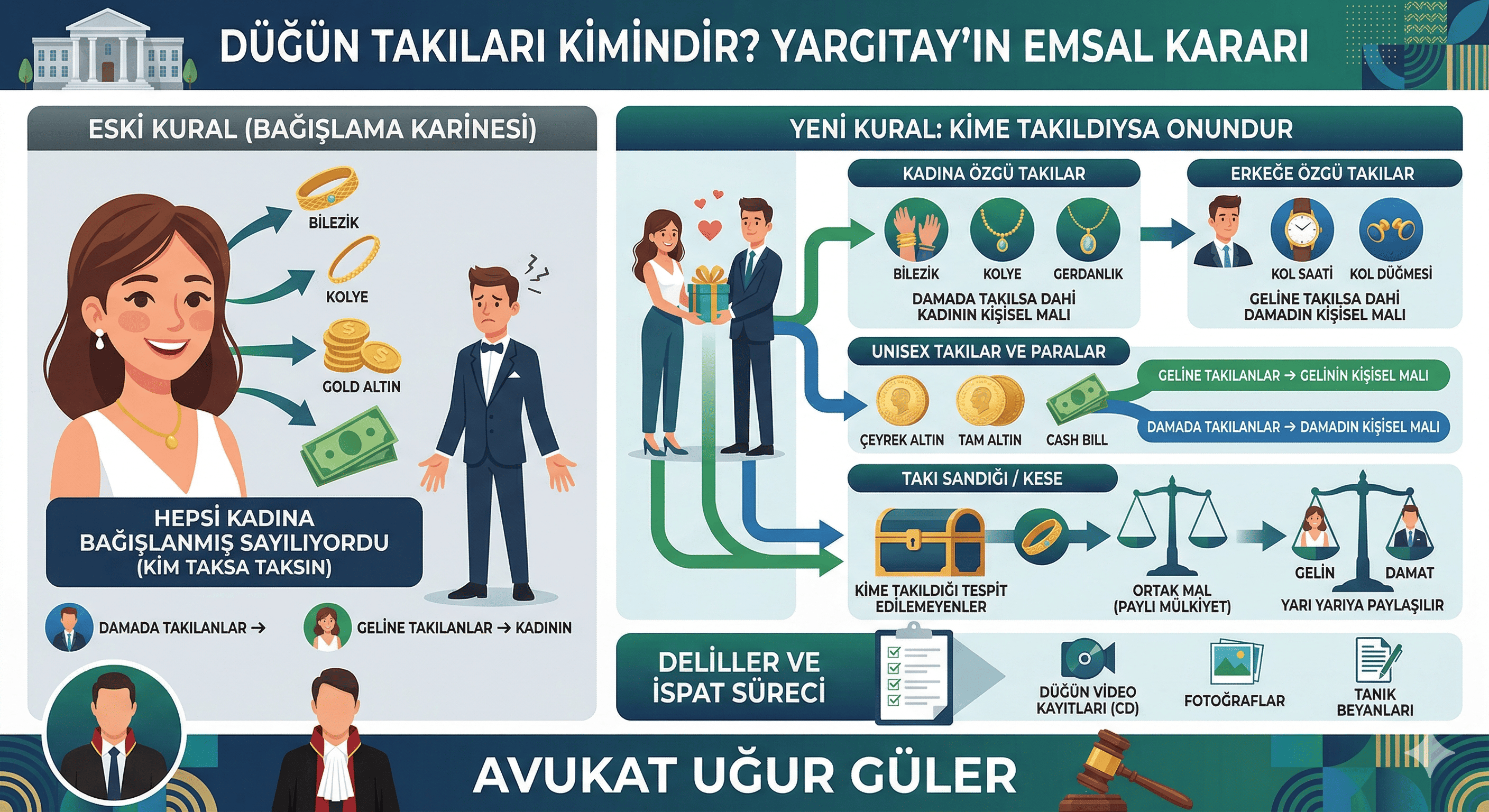 Düğün Takıları Artık Sadece Kadının Değil! Yargıtay'ın Emsal "Ziynet Eşyası" Kararı ve Yeni Dönem - Öne Çıkan Görsel